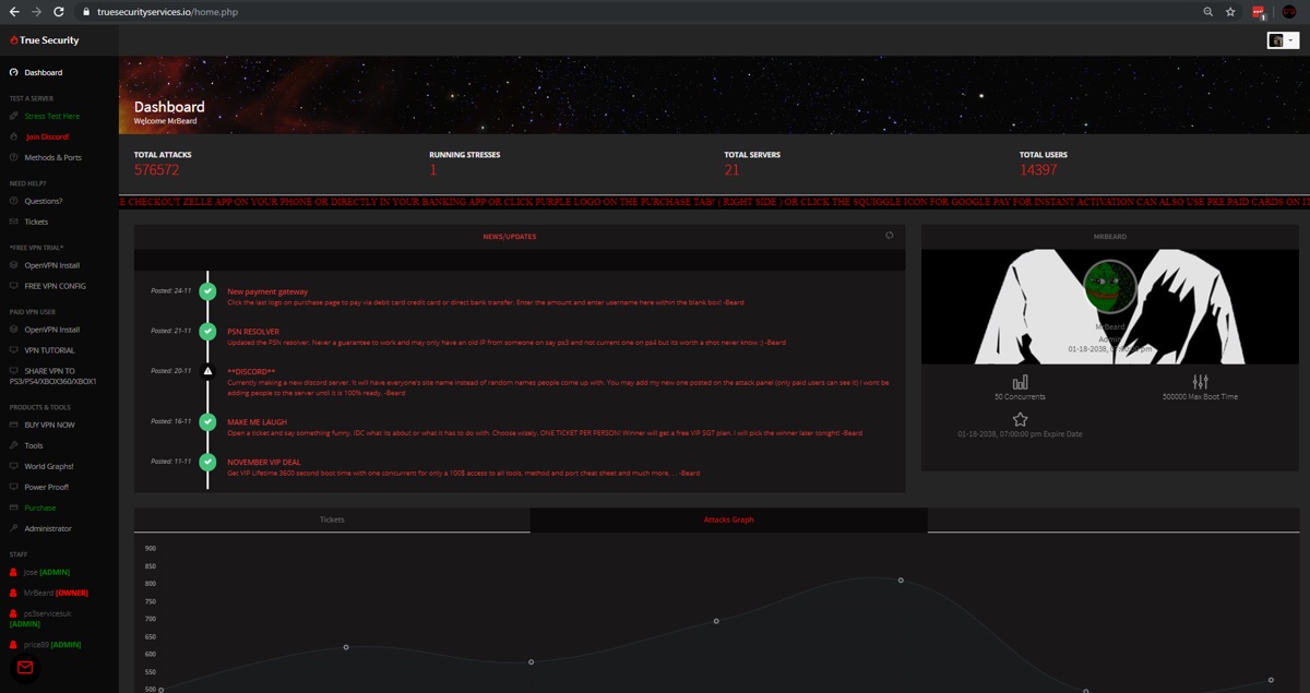 TrueSecurityServices Dashboard